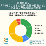 札幌市導入「T-PECこどもの症状 受診の目安ナビ」、 インフルエンザ…