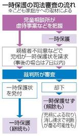 【独自】一時保護、裁判所が９９％許可