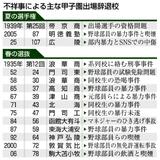 ＳＮＳの反響過熱