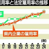 栃木県内企業の障害者雇用率2.48%　24年６月、13年連続の最高更新　法定には届かず