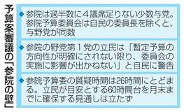【暫定予算検討】迫るリミット、参院の壁