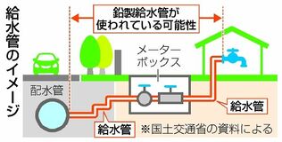 【夕刊】鉛製給水管３千キロ、撤去進まず