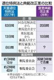 【皇室典範改正】異論止まらず、遠のく総意