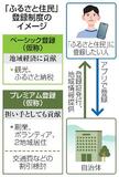 「ふるさと住民」総務省が試行へ