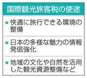 出国税、２６年度は１３００億円