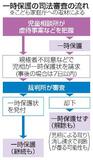 【独自】一時保護、裁判所が99%許可