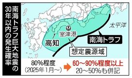 「６０～９０％以上」に見直し