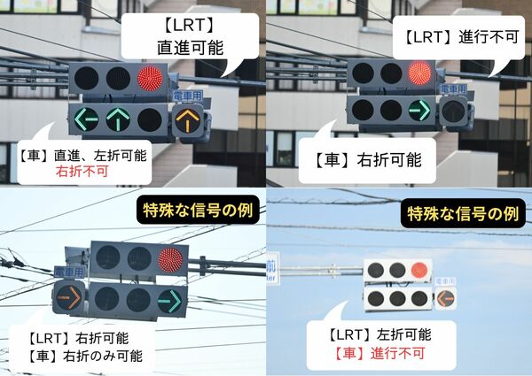 LRT信号のある信号