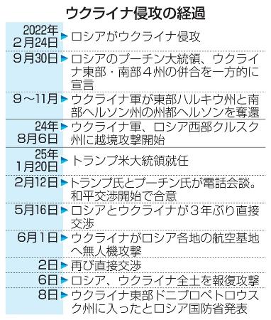 　ウクライナ侵攻の経過