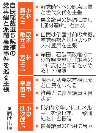 　自民総裁選５候補の党再建と派閥裏金事件を巡る主張