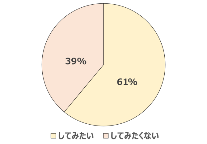 女性