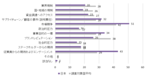 2025年版世界35カ国における中堅企業のサステナビリティ経営に関する…