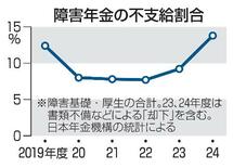障害年金の不支給、過去最多