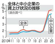 【春闘】賃上げ定着へ裾野広がるか
