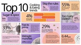 IKEA の新たな世界調査で、約5人に1人がソファで夕食をとっているこ…