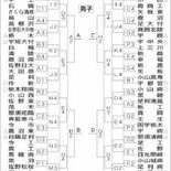 県高校新人バスケ　１月13日から熱戦　組み合わせ決定