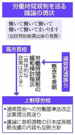緩和と強化 違い鮮明