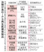【ｉＰＳ再生医療】「夢の発見」、治療現場に