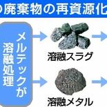 「ＤＯＷＡエコシステム」 小山を環境、リサイクル事業の複合拠点に　新設…