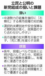 解散風引き金、一挙進展