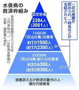 公害の原点 続く不作為