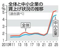 【春闘】賃上げ定着へ裾野広がるか