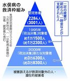 公害の原点 続く不作為