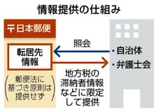 地方税の滞納者追跡