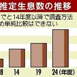 栃木県内のツキノワグマ、５年で1.6倍　９市町を対象に県が管理計画