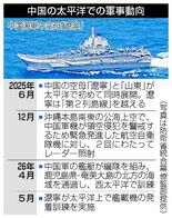 海域広大、中国抑止は限界