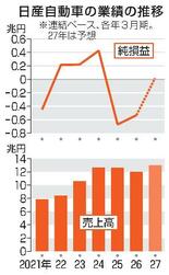 【日産株主総会】フランス・ルノーが実質引き金
