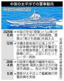 海域広大、中国抑止は限界