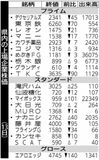 県内の上場企業株価