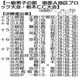 知事盃ゴルフ　地区大会