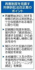 再審制度見直し案、閣議決定