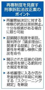 再審制度見直し案、閣議決定