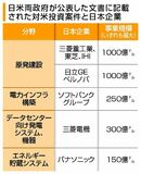 対米投資 詳細示さず