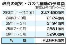 夏の電気代 家計圧迫恐れ