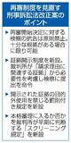 再審制度見直し案、閣議決定