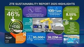 ZTE、「Sustainability Report 2025」を発表：AIで持続可能な開発の新章を推進