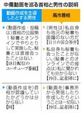 「首相秘書とやりとり」