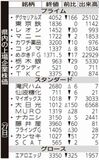 県内の上場企業株価