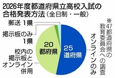 オンラインのみ ２５