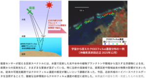 宇宙から浅い海の環境を読み解く：ハイパースペクトルが明らかにした「クロロフィルαのサイン」