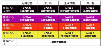 県内市町など周知強化
