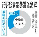 衆参の公設秘書３１８人が兼職