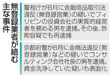 【監視委の調査権限強化】詐欺・資金洗浄の芽摘む