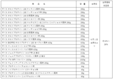 価格改定のお知らせ
