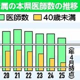 消化器外科医不足、栃木県でも　若手は10年で半減…減少の背景は？　学会県支部は県に待遇改善求める