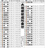 大相撲秋場所番付